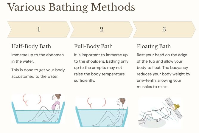 Guide tour of Japanese bathing culture at Funaoka Onsen - Funaoka Onsen: a lesson that prevents awkward mistakes
