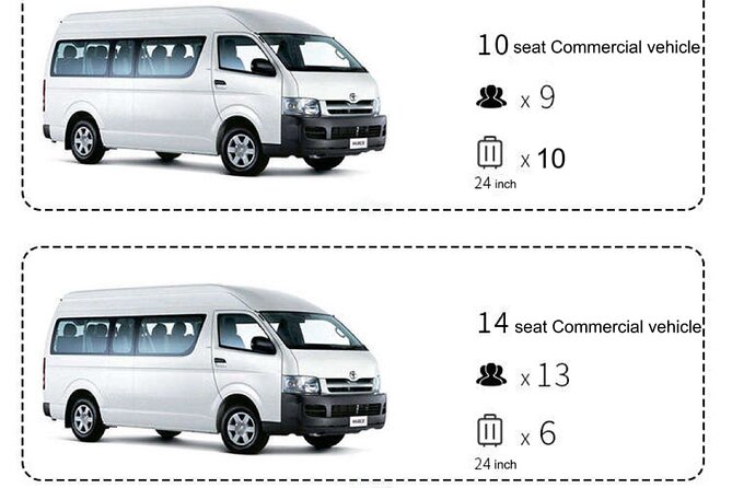Kansai KIX pick up or drop off service⇋Kyoto urban area - Who This Transfer Fits Best (And Who Might Skip It)